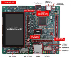 Renesas RX65N development board